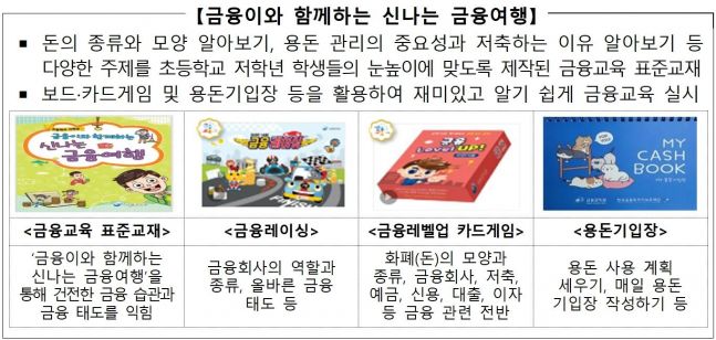 ‘금융이와 함께하는 신나는 금융여행’ 등 초등학교 저학년 대상 금융교육 프로그램 및 전문 강사를 제공 사진자료=금융감독원