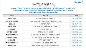 공사 채용 소식 발표...한국에너지공단·공영홈쇼핑·국토안전관리원·... - 뉴스 썸네일 이미지